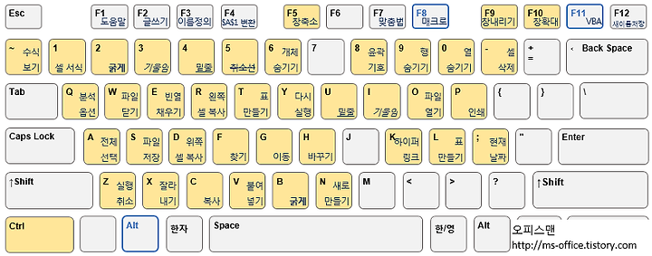 엑셀 단축키 모음 기본과 유용한 단축키 정리