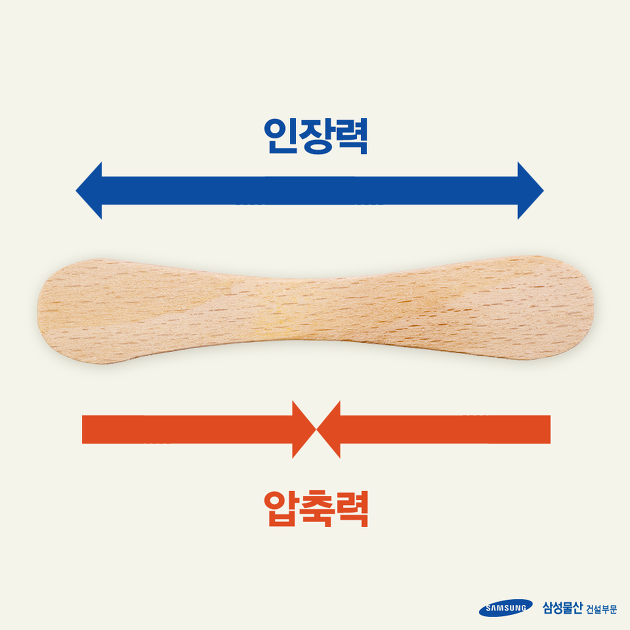 압축력