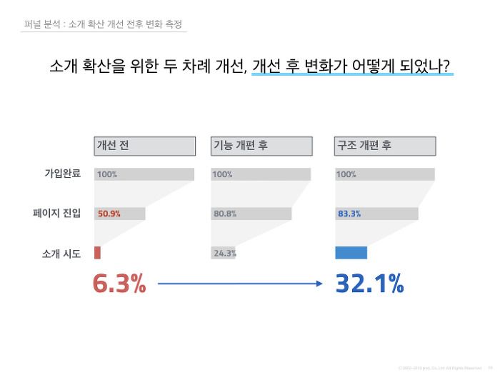 HCI KOREA 2019 참관 후기 (2/3)