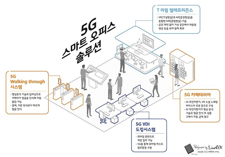 SKT 5G 스마트오피스 시범, 어떤 모습?