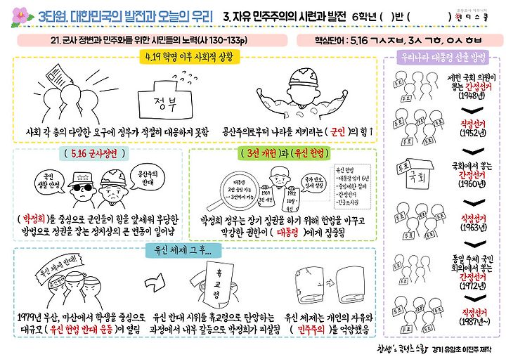 인디스쿨 교육콘텐츠 - 역사 비주얼씽킹 학습지(6-1)