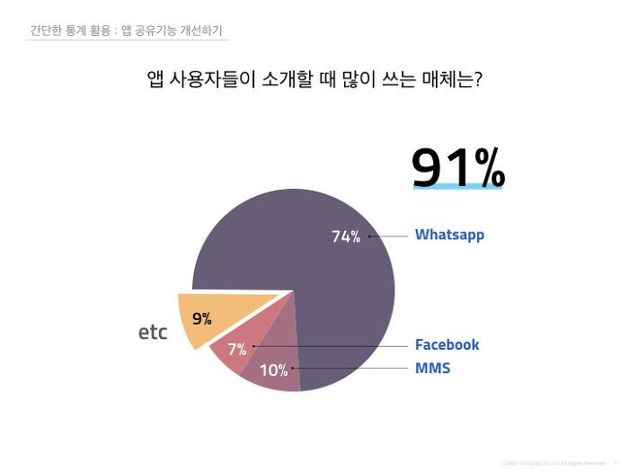 HCI KOREA 2019 참관 후기 (2/3)
