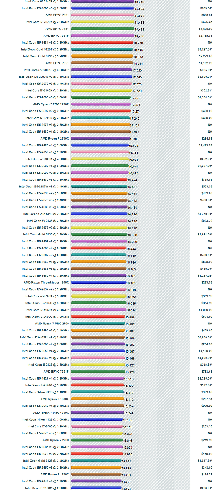 CPU i7-4820k W-2102 E5-2640V3 X 2（Intel Core I7-2860qm I7