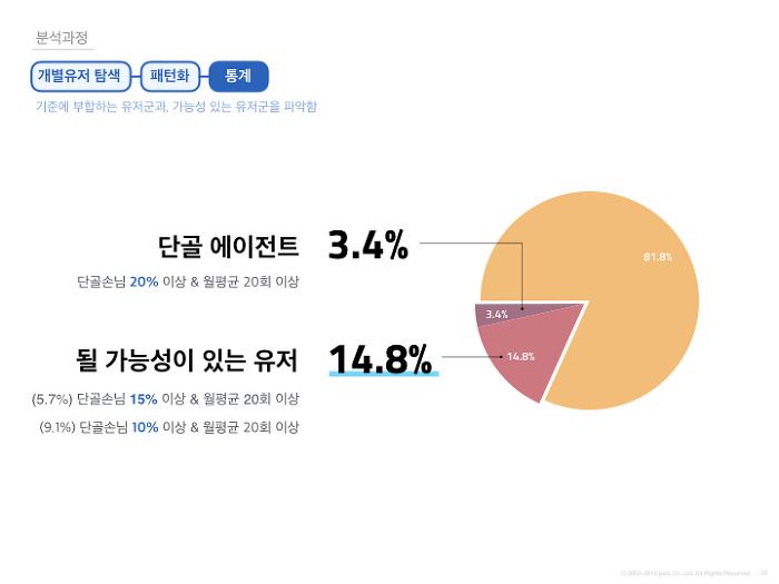 HCI KOREA 2019 참관 후기 (2/3)