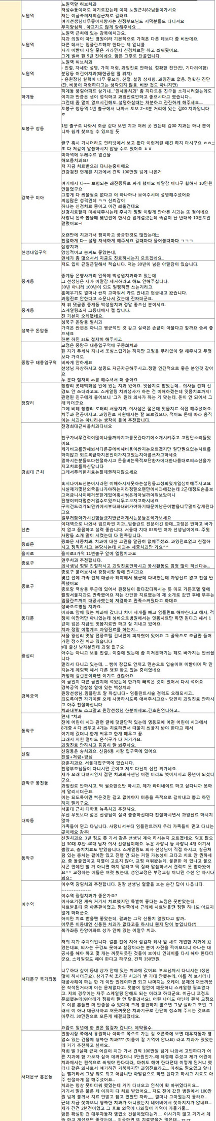 부산 양심 치과 고려 1 1
