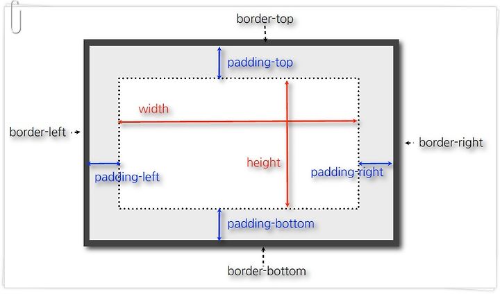 css - HTML border without padding, or custom length border for the element  - Stack Overflow