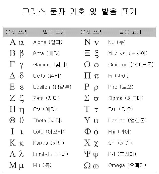 엡실론 그리스 기호