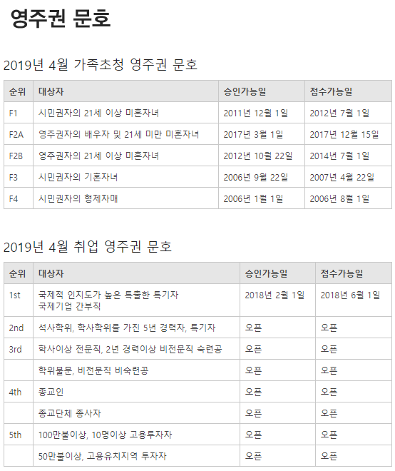 영주권 I 485 서류 진행 상황 확인하기 인터뷰 준비사항 Noid 영주권문호