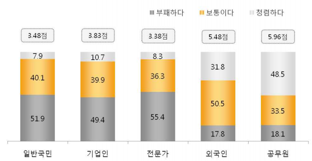 페어플레이어 이미지