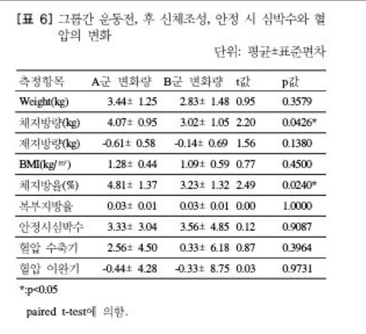 유산소 무산소 순서? 이걸로 논란 종결! : 네이버 포스트