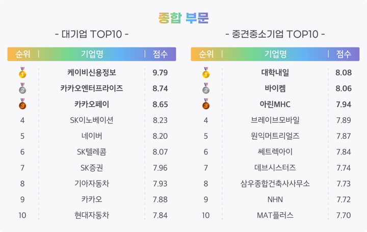 ?fname=https%3A%2F%2Ft1.daumcdn.net%2Fli