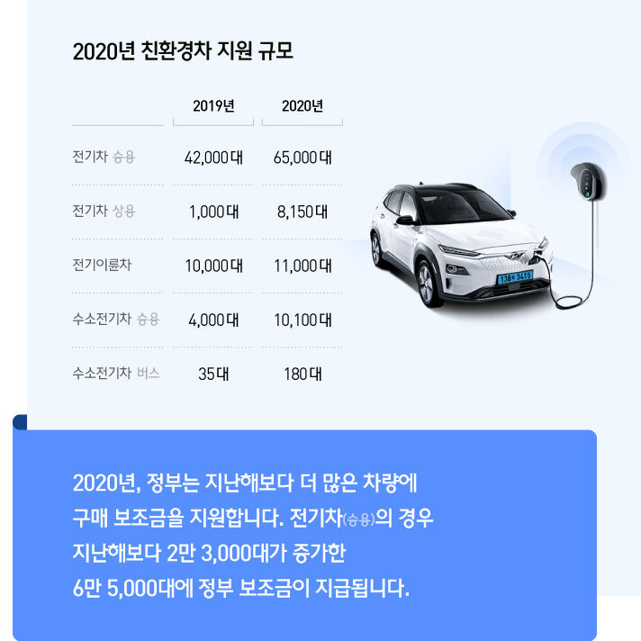 <All about EV-5편> 2020 전기차 구매 TIP | 1boon <All about EV-5편> 2020 전기차 구매 TIP