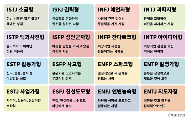 아이유 MBTI가 알고보니 '연봉 꼴찌' 유형? | 1boon