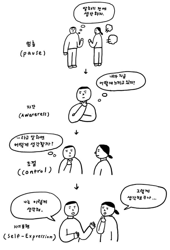 정신과 의사가 말하는 인간관계가 힘든 진짜 이유 네이버 포스트