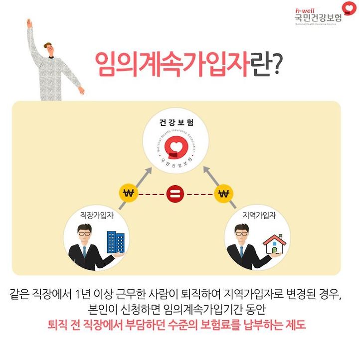 건강보험 임의계속가입제도