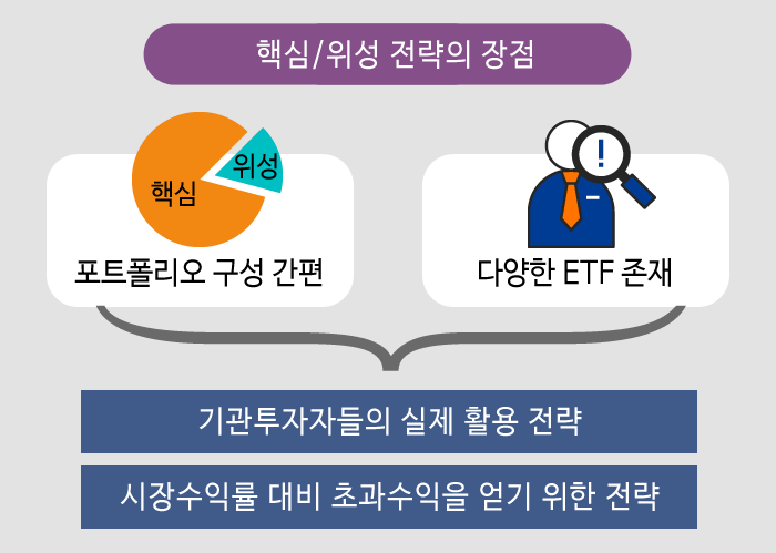 1. Strategy to Maximize Pension Account Tax Deduction Limits