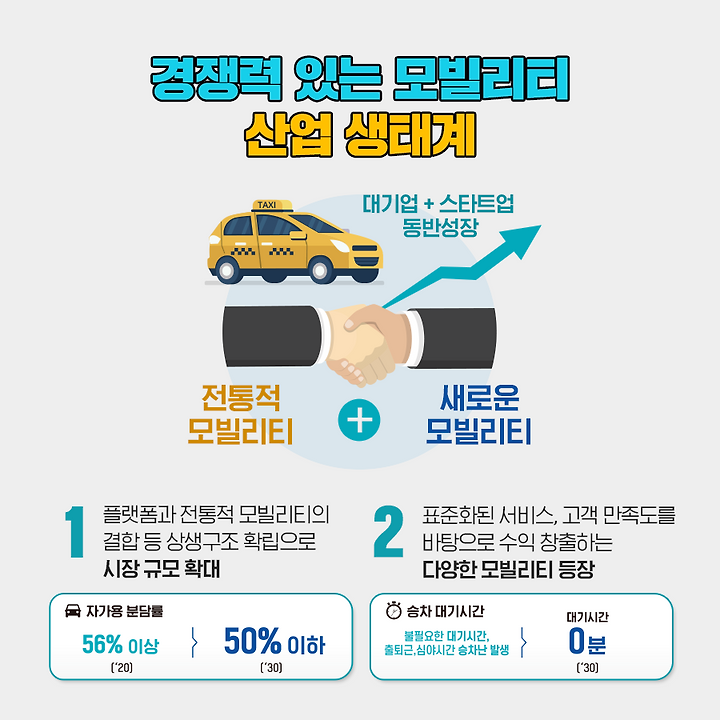 모든 국민이 언제·어디서나·편리하게 이동 할 수 있는 모빌리티의... 언제·어디서나·편리하게 이동 할 수 있는 모빌리티의 혁신이 시작됩니다