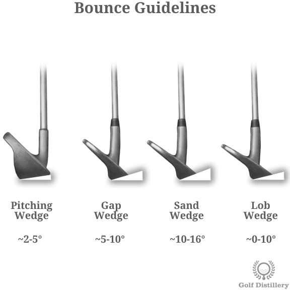 pitching wedge loft degree