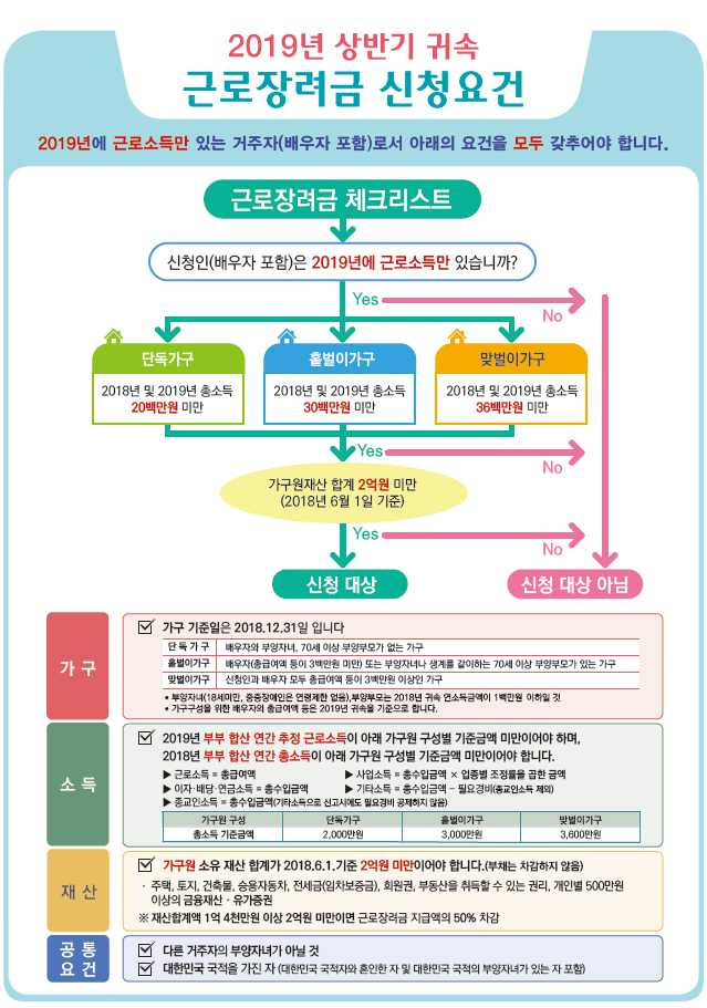 내 근로장려금 얼마나 받을까? 근로장려금 계산해 보기 | 1boon