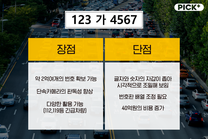 자동차 번호판