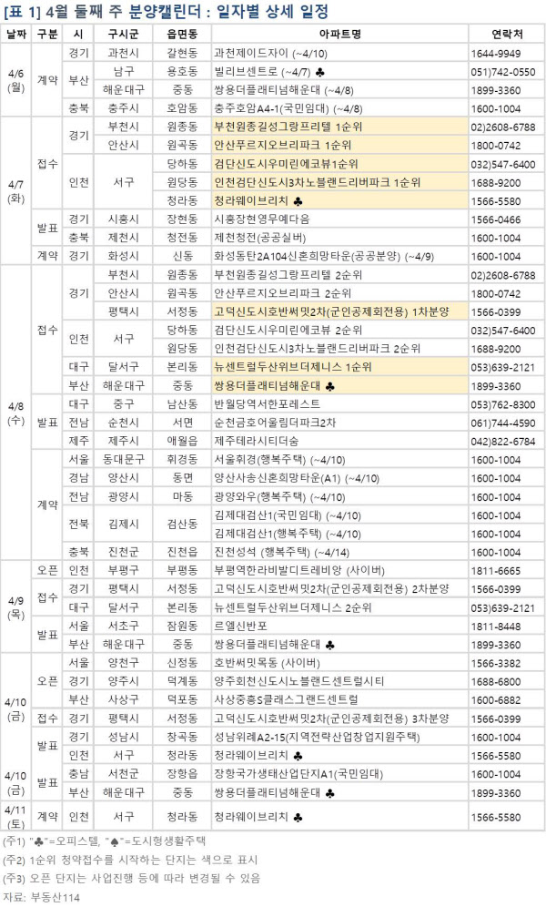 [4월 둘째주 분양] '호반 써밋 목동' 등 4600가구 분양 | 1boon [4월 둘째주 분양] '호반 써밋 목동' 등 4600가구 분양