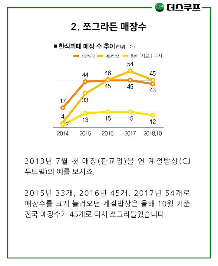 자리 없어 못 먹던 한식뷔페 왜 한가해졌나 | 1boon 자리 없어 못 먹던 한식뷔페 왜 한가해졌나