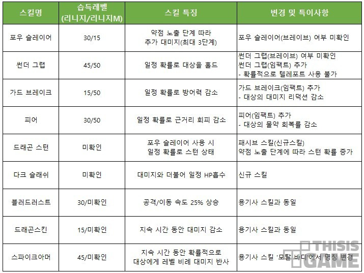 리니지M에 맞게 재해석된 용기사! 신규 클래스 '투사'의 ...