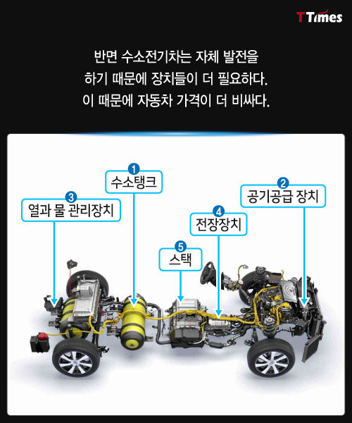 수소전기차에서 우리가 알아야 할 과학 | 1boon 수소전기차에서 우리가 알아야 할 과학