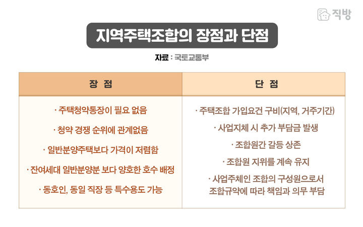 지역주택조합의 단점과 주의사항 (part.2)