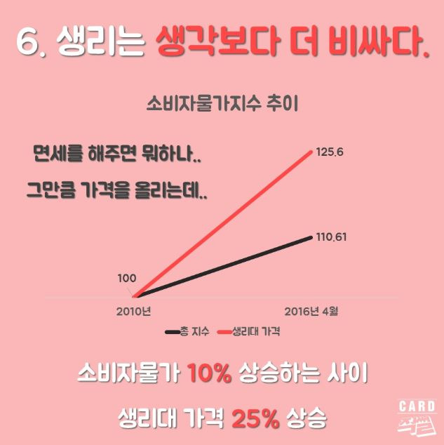 더쿠 - 생알못을 위한 생리 Q&A