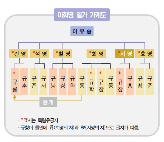 광복 73돌, 마침내 서훈받은 26명의 여성 독립운동가 | 1boon