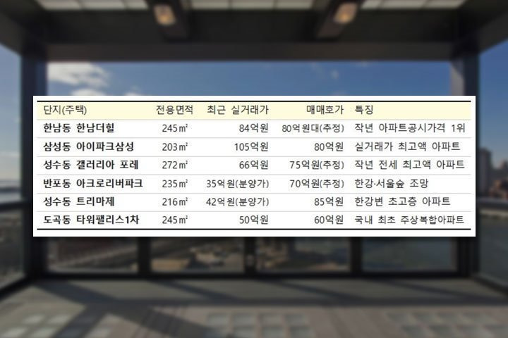 단독주택저럼 살 수 있는 펜트하우스만의 혜택 | 1boon 단독주택저럼 살 수 있는 펜트하우스만의 혜택