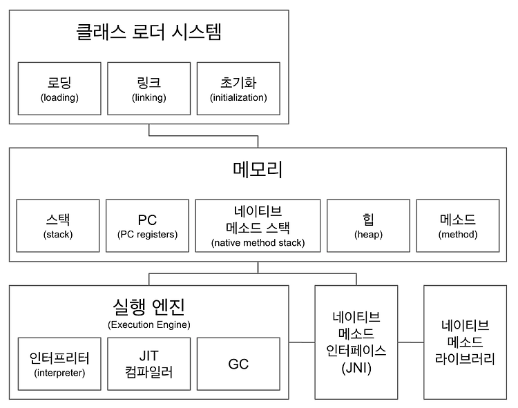 게시글 대표 이미지 썸네일 주소