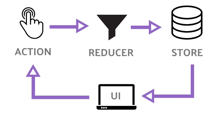 [react-redux] redux 라이브러리 활용