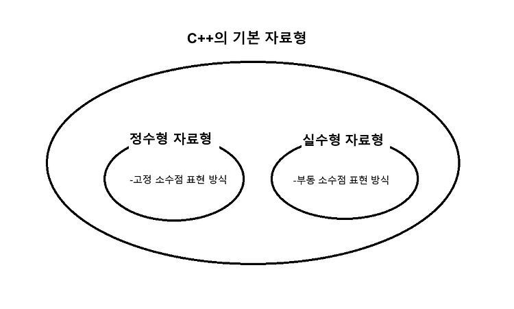 포스트글 썸네일 이미지