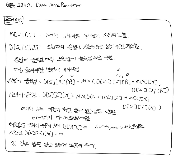 백준_2342 Dance Dance Revolution (DP)