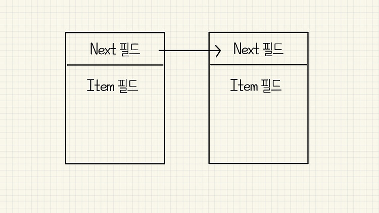 [자료구조] 연결 리스트 - Linked List (C, Python)