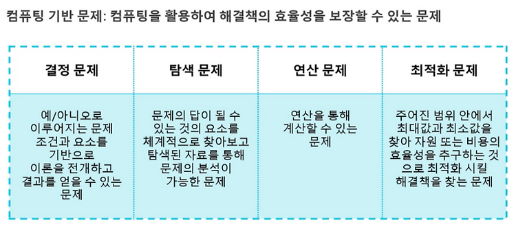 문제가 생기면 해결을 해야지