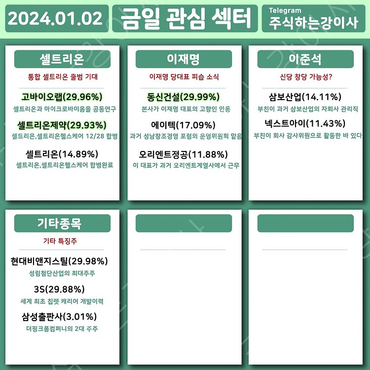 특징주,테마주 정리 (2024.05.11 기준)
