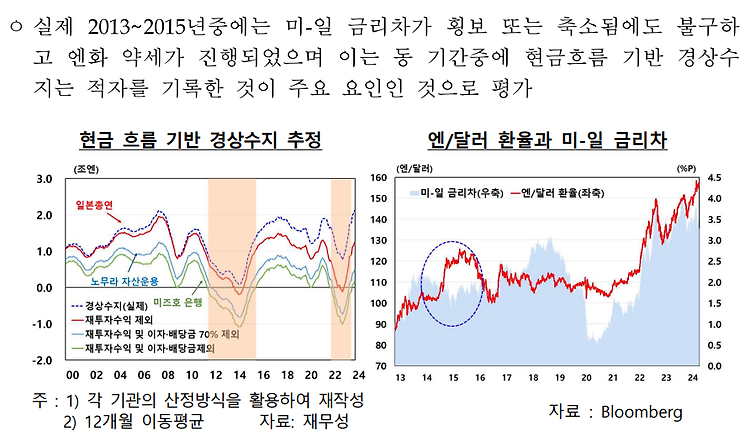 최근 일본의 외환 수급 구조적 변화 내용과 평가