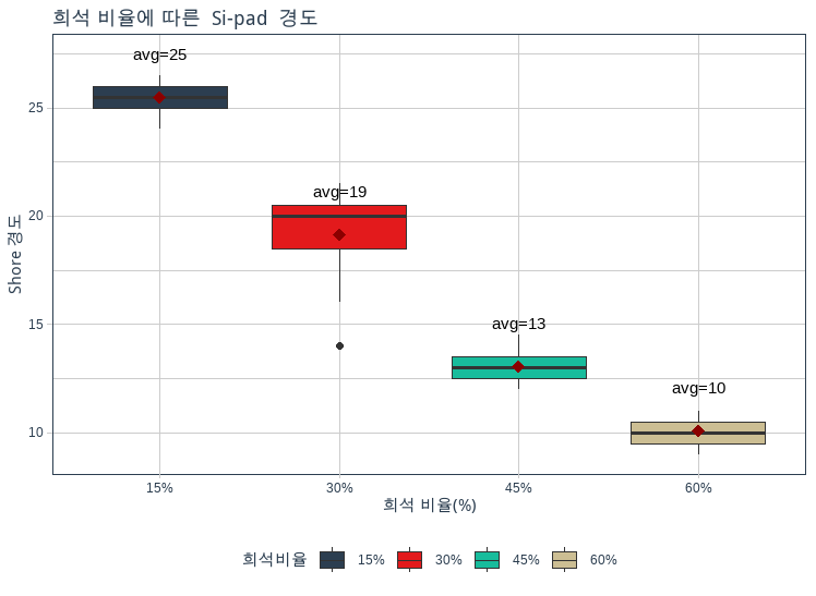 게시글 대표 이미지 썸네일 주소