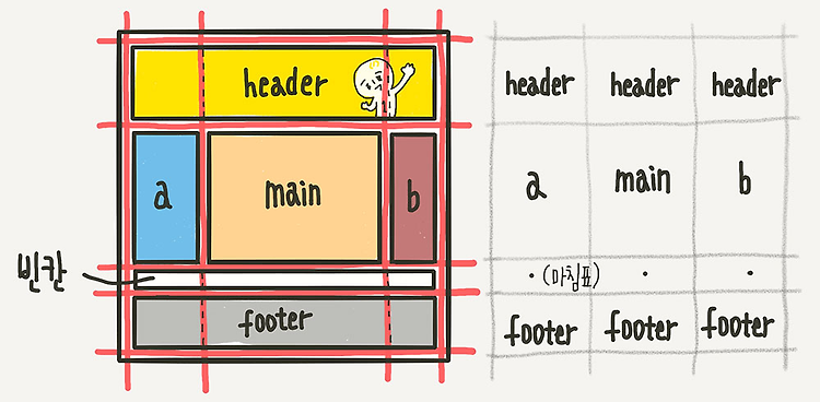 [CSS] CSS 레이아웃 및 포지셔닝, 반응형 이해하기