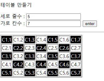 자바스크립트 테이블 만들기