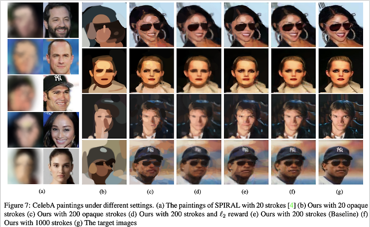 [논문 리뷰] Learning to Paint With Model-based Deep Reinforcement Learning_ICCV 2019