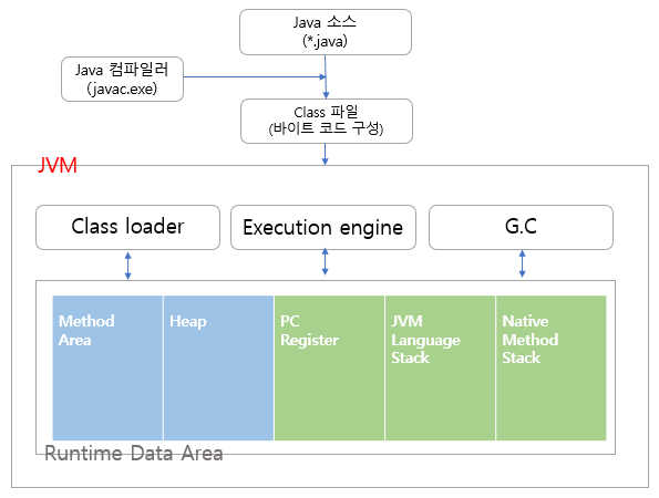 [Spring] JVM 구조와 Garbage Collection(GC)