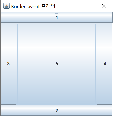 [Swing] BorderLayout