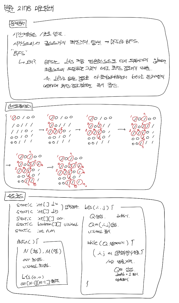 백준_2178 미로 탐색 (BFS)