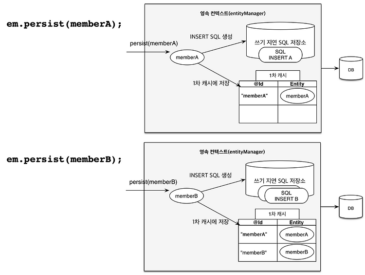 [Spring, JPA] JPA Persistence Context