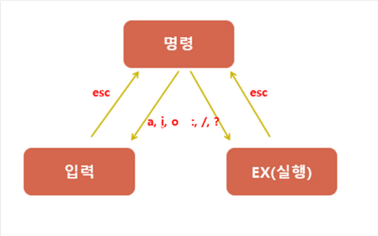 vi에디터