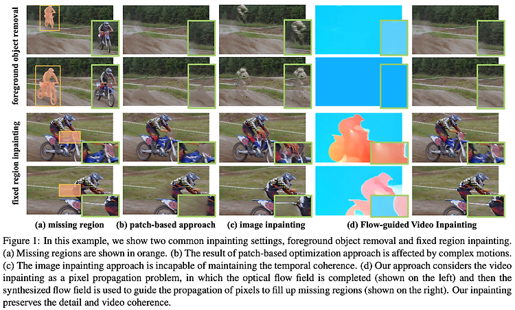 [논문 리뷰] Deep Flow-Guided Video Inpainting_CVPR 2019